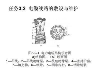 工廠供電技術(shù)學(xué)習(xí)情景 電線電纜技術(shù)開(kāi)發(fā)